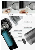 [New Upgraded] More powerful multipurpose Wireless Vaccum Cleaner & Duster